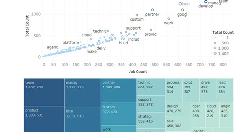 text mining job descriptions