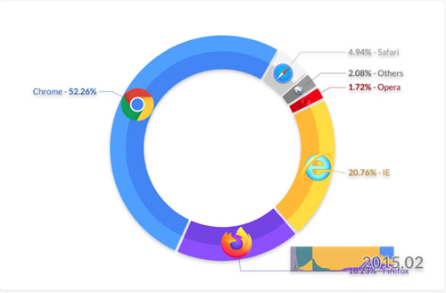 sample of data visualization, linked to full visualization at Plot Panel