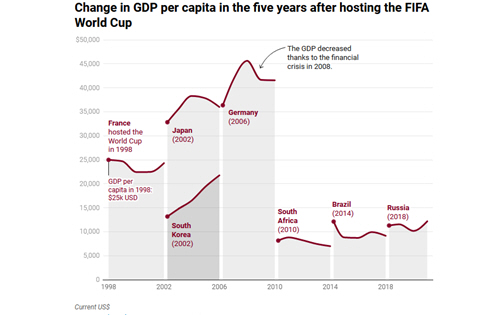 sample of data visualization, linked to full visualization at Datawrapper