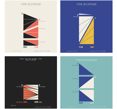 sample of data visualization, linked to full visualization at krisztinaszucs.com