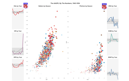 sample of data visualization, linked to full visualization at Nightingale