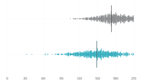 sample of data visualization, linked to full visualization at Nightingale