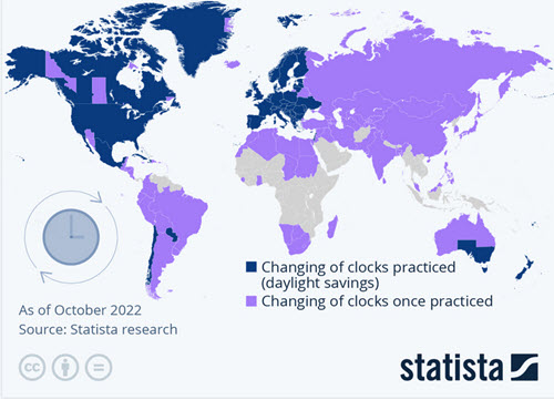 sample of data visualization, linked to full visualization at Statista