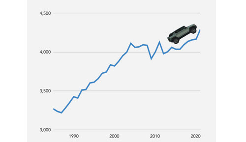 sample of data visualization, linked to full visualization at The Hustle