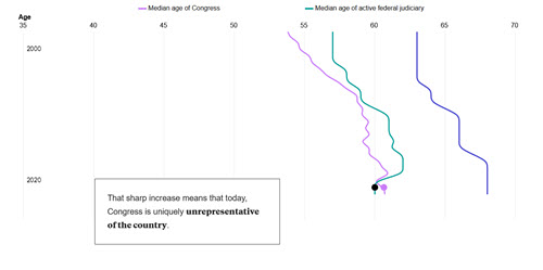 sample of data visualization, linked to full visualization at Business Insider