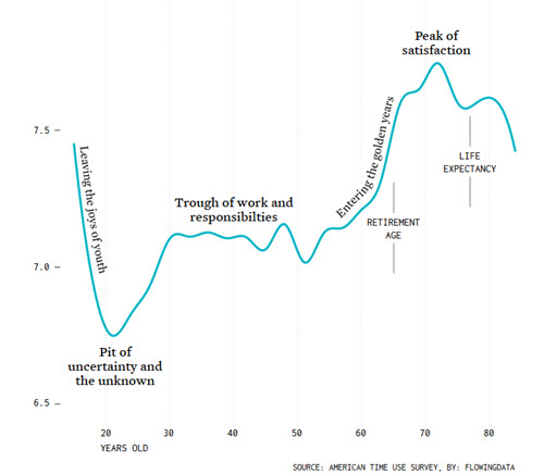 sample of data visualization, linked to full visualization at Flowing Data